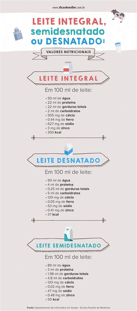 Leite Desnatado Ou Semidesnatado - Leite integral, semidesnatado ou desnatado: saiba a diferença | Leite ...