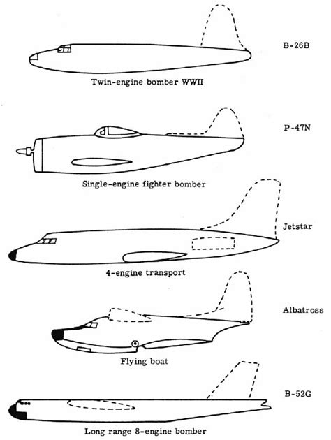 Fuselage styles