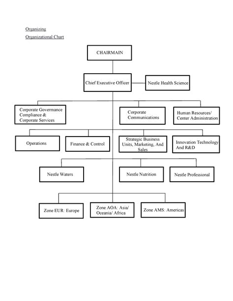 Nestle Malaysia Organizational Structure The Company S Segments Sexiz Pix