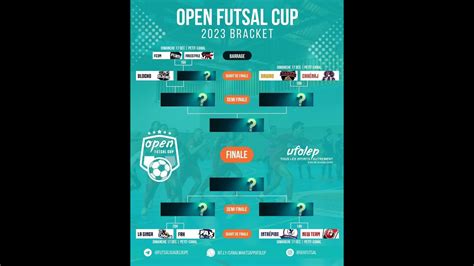 Open Futsal Cup By Ufolep Guadeloupe Dawbo Vs Fac Dimanche D Cembre