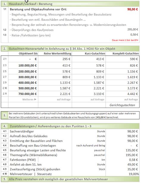 Honorar-Tafel - Immobilien Gutachter · Trier · Wittlich · Bernkastel-Kues