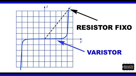 Varistor Para Que Serve E Como Funciona