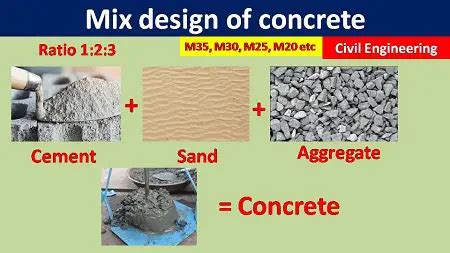 Mix Design Of Concrete For Grade M35, M30, M25, And M20 Using IS Code