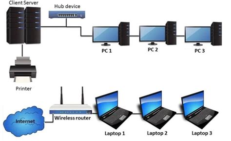 Materi Jaringan Lan Local Area Network