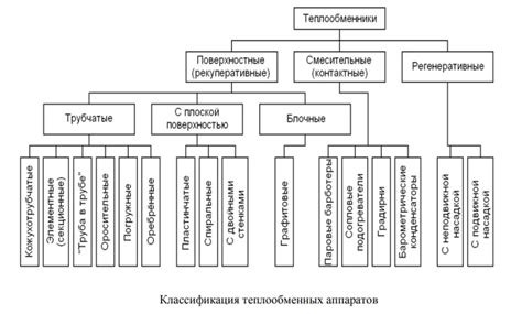 лекция 8-9 пахт
