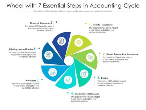 Wheel With Essential Steps In Accounting Cycle Presentation