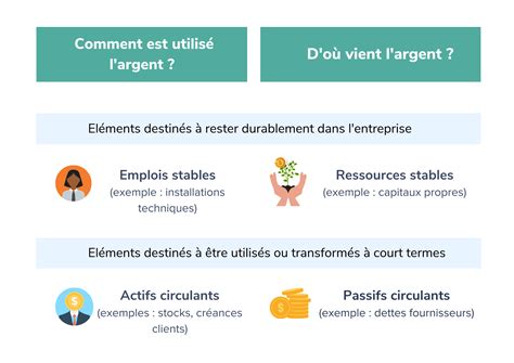 Bilan fonctionnel définition utilité et méthode