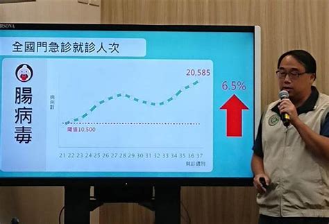 腸病毒拉警報！全台停課243班、單周就診破2萬人 生活 中時