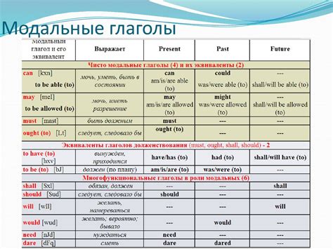 Грамматика. Повторение перед ЕГЭ - online presentation