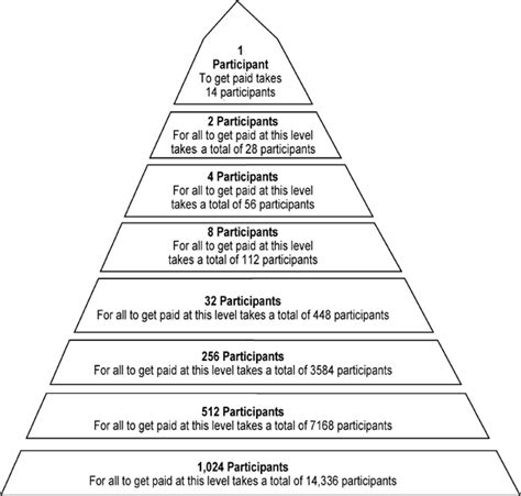 Consumer Alert: Pyramid Schemes | Washington State