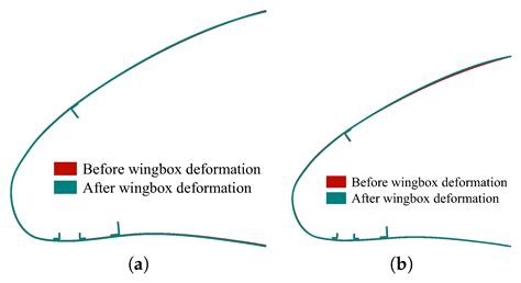 Applied Sciences Free Full Text Multiobjective Optimization For The