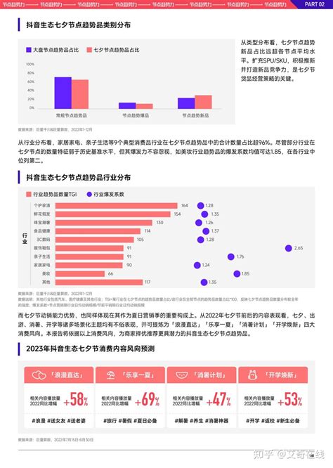 下载 巨量千川七夕营销选品策略pdf 知乎