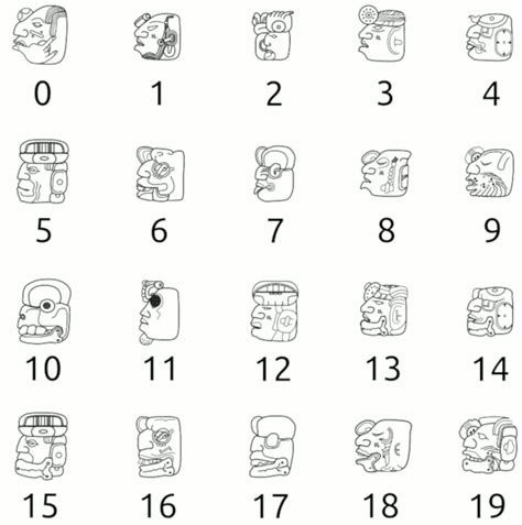 Números Mayas El Sistema De Numeración Maya Simboloteca