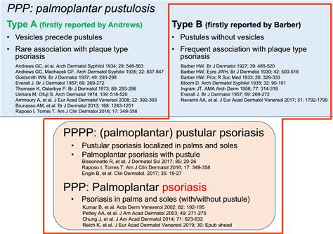 Palmoplantar Pustulosis Current Understanding Of Disease Definition