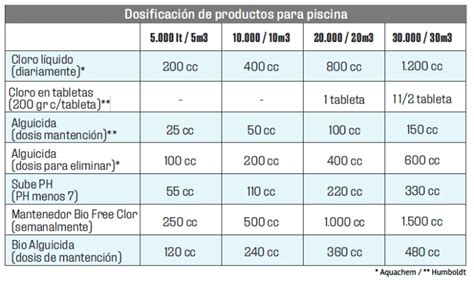 Como Mantener Y Limpiar Una Piscina Quimica Welsh