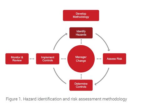 Pecb Ohsas Occupational Health And Safety Management System