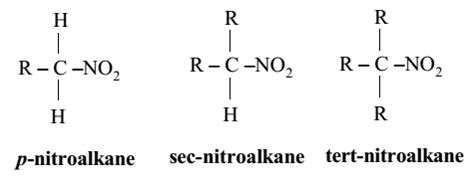 Nomenclature of Nitro Compounds - Study Page