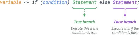 R If Else Elseif Statement Learn By Example