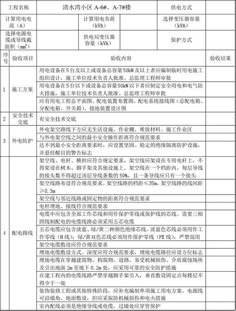 临时用电工程检查验收表word文档在线阅读与下载免费文档