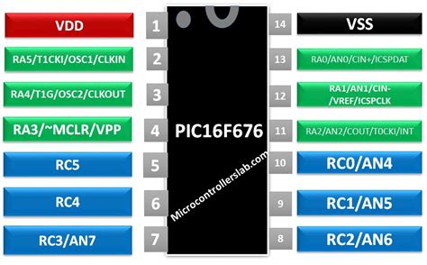 Pic F Microcontroller Features Pinout And Datasheet Off