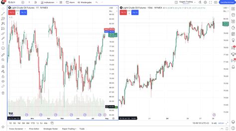 Tradingview Charts Erfahrungen Kosten Test