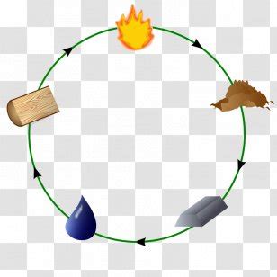 Earth Classical Element Symbol Wicca Fire Text Chinese Elements