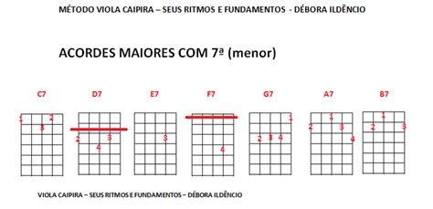 Acordes Na Viola Caipira