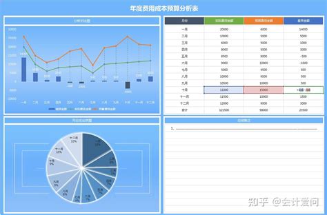 这110个成本费用分析表格太上头了，全套表格函数覆盖，直接套用 知乎