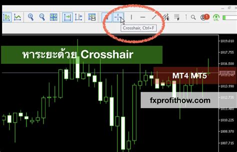 หาระยะราคาเทรดด้วย Crosshair บน Mt4 Mt5 เทรด ทำกำไร แบบยั่งยืน ไม่ฝืน