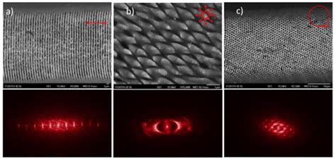 Applied Sciences Free Full Text Recent Advances In Femtosecond