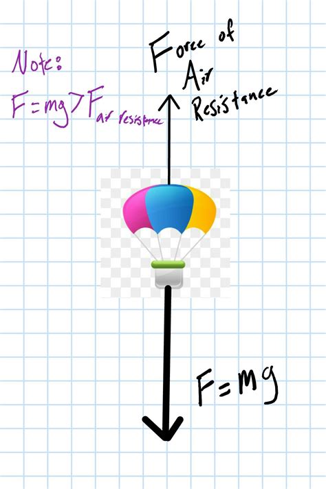 Torque diagrams - premiumlopez