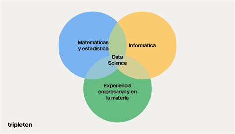 Por qué deberías aprender ciencia de datos con cursos online