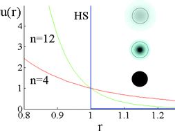 Self Diffusion Coefficients And Shear Viscosity Of Inverse Power Fluids