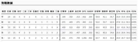 閒聊 其實大王 看板 Baseballxxxx 批踢踢實業坊