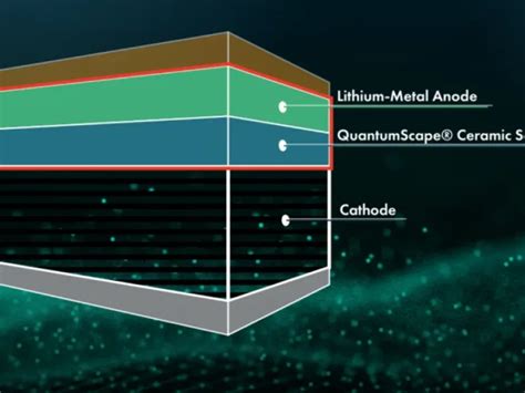 VW validates lithium metal solid state battery performance ...