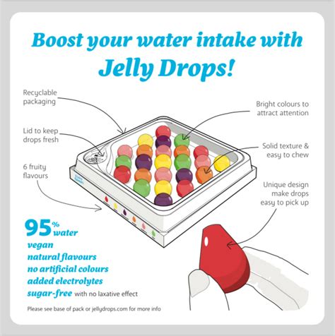 Jelly Drops Hydrating Sweets For Those Living With Dementia