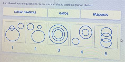 Solved Escolha o diagrama que melhor representa a relação entre os