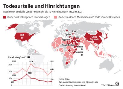 Todesstrafe In Den USA Gibt Es Humane Hinrichtungen The European