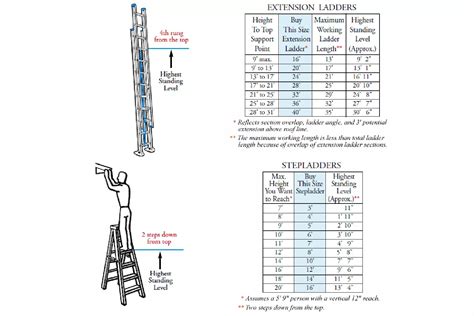 How To Choose a Ladder,extenison ladder,houseuse ladder,steps Ladder