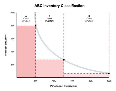 A Beginner S Guide To Retail Inventory Management