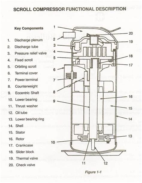 17 Best images about Scroll Compressor on Pinterest | Different types of, Cross section and ...