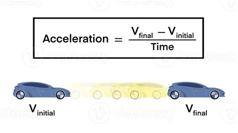 Acceleration And Motion Acceleration As Physics Force For Car Movement