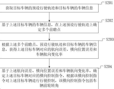 车辆控制方法、装置及存储介质与流程