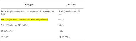 Phusion Hot Start Ii Dna Polymerase Thermo Fisher Bioz