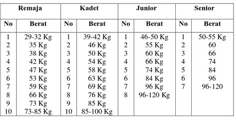 KONTRIBUSI POWERTUNGKAI DAN KEKUATAN LENGAN TERHADAP HASIL TEKNIK