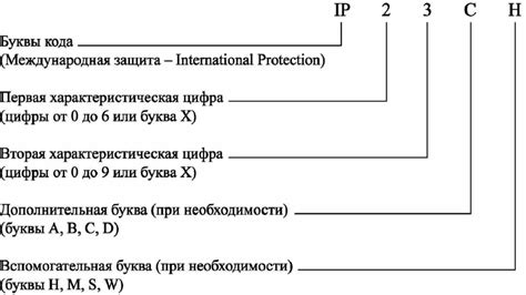 Степень защиты: определение, назначение, особенности