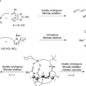 Scheme A First Asymmetric Organocatalytic Doubly Vinylogous Michael