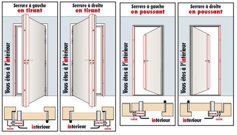 Sens D Ouverture Doite Tirant Ou Gauche Tirant Je Suis Perdu