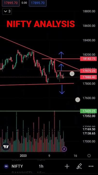 Nifty Chart Analysis 12 01 2023 Youtube