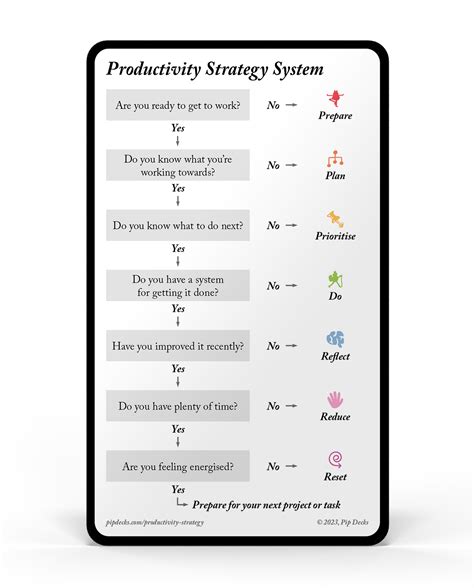 Productivity Tactics | Pip Decks